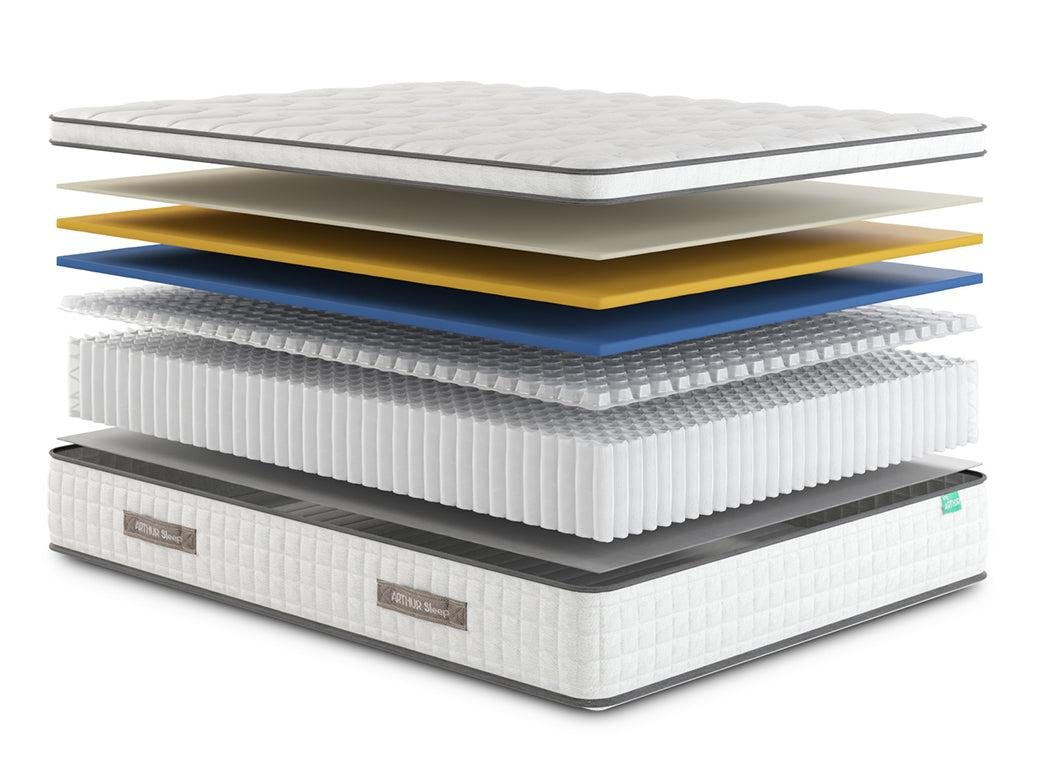 Exploded view of Somniva mattress layers